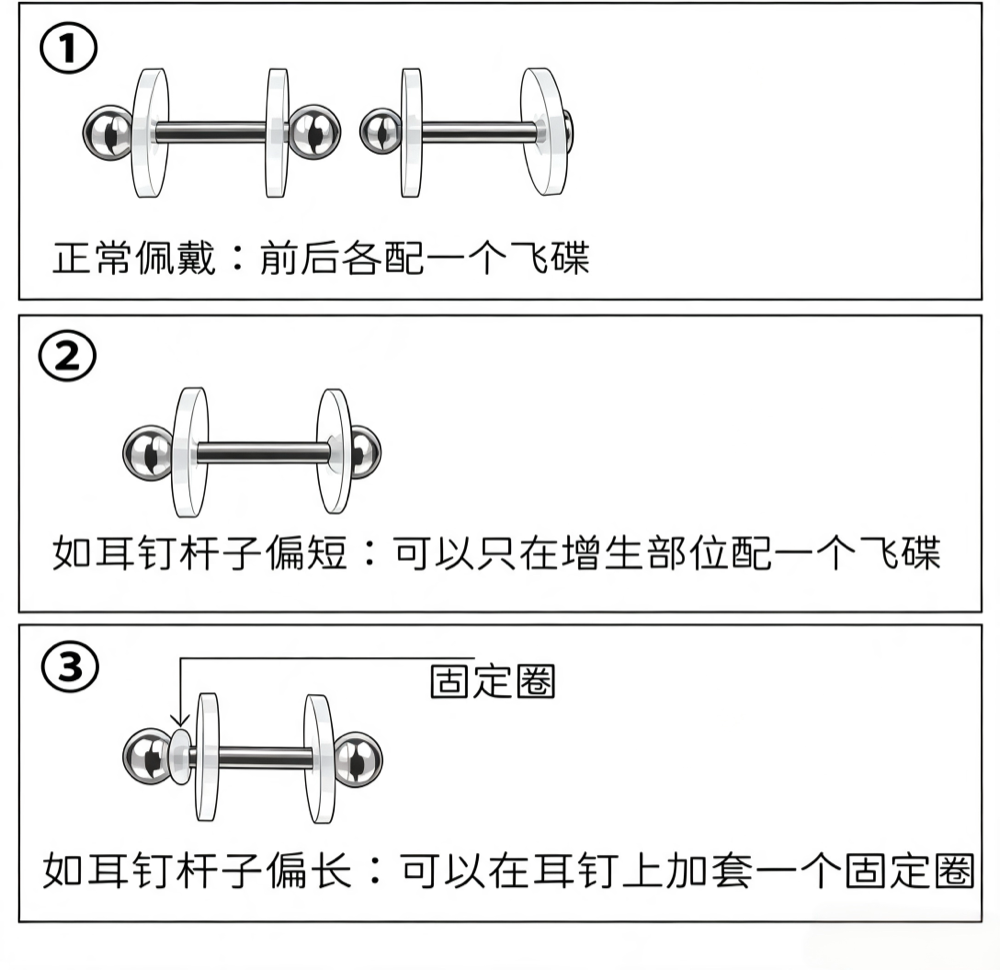 不同杆长的佩戴方式